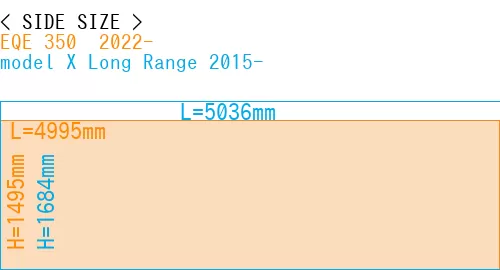 #EQE 350+ 2022- + model X Long Range 2015-